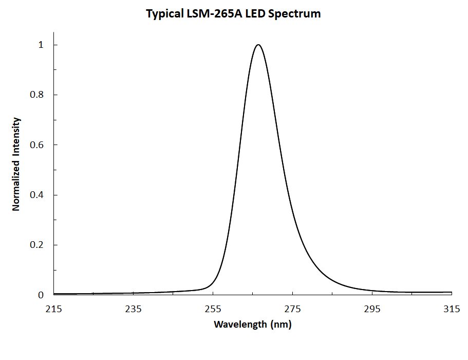 LSM-265A